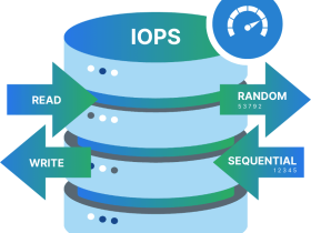 测试硬盘 IOPS 使用 Fio 进行专业测试教程